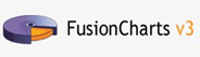 fusioncharts
