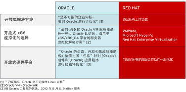 CIO Insight - 2010 年十大软件供应商调查