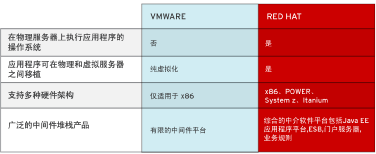 CIO Insight - 2010 年十大软件供应商调查