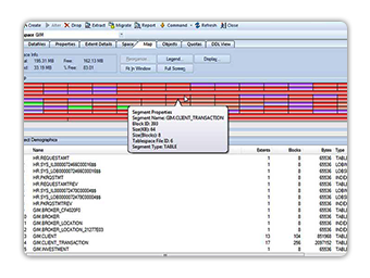 Space, Data and Performance Management