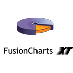 Fusioncharts